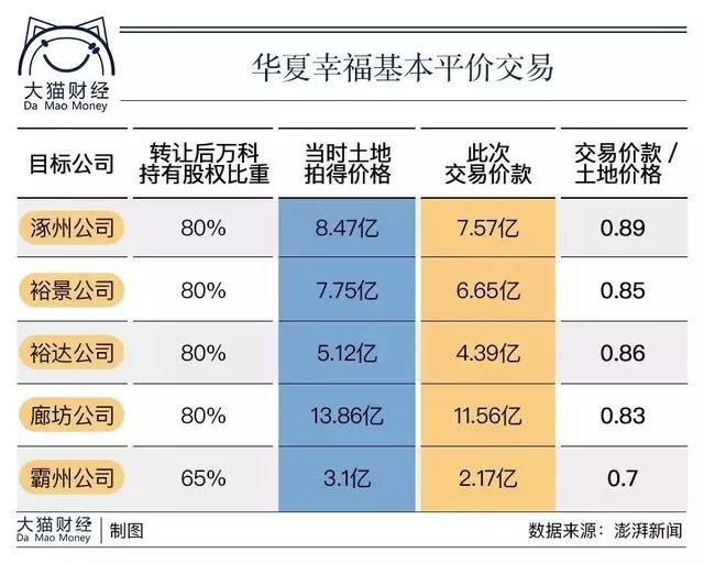 华夏幸福严阵以待!精诚团结奋力冲刺胜利