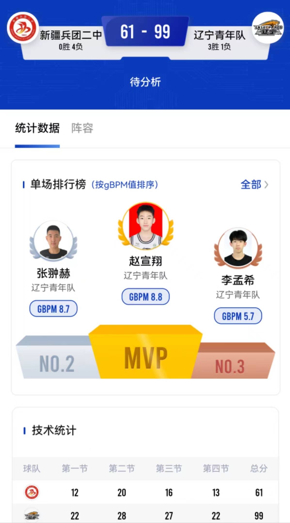 九游娱乐官方-辽宁队遭遇连败，需调整状态