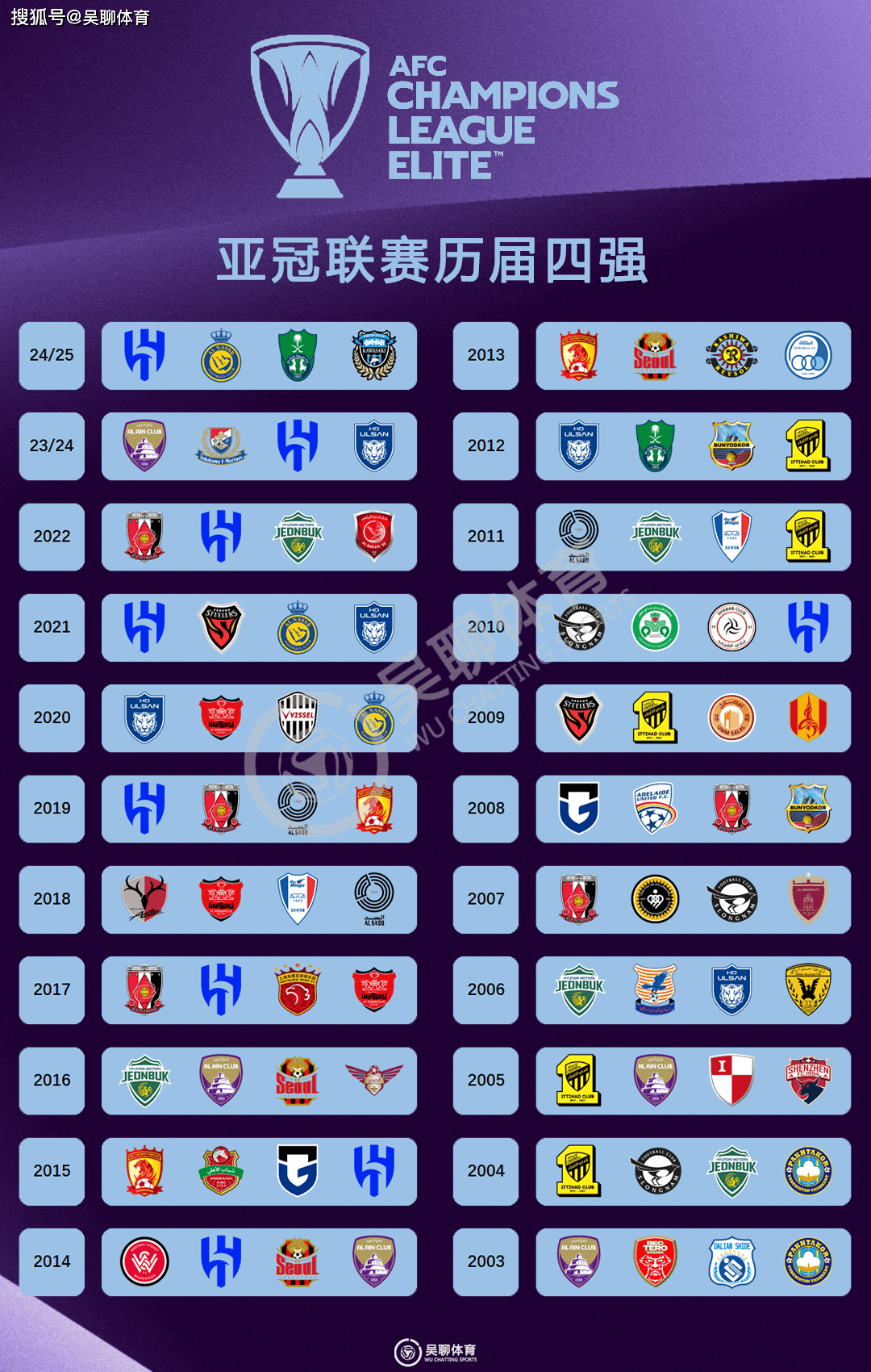 九游娱乐官方-包含亚洲俱乐部足球联赛胜利重要的词条