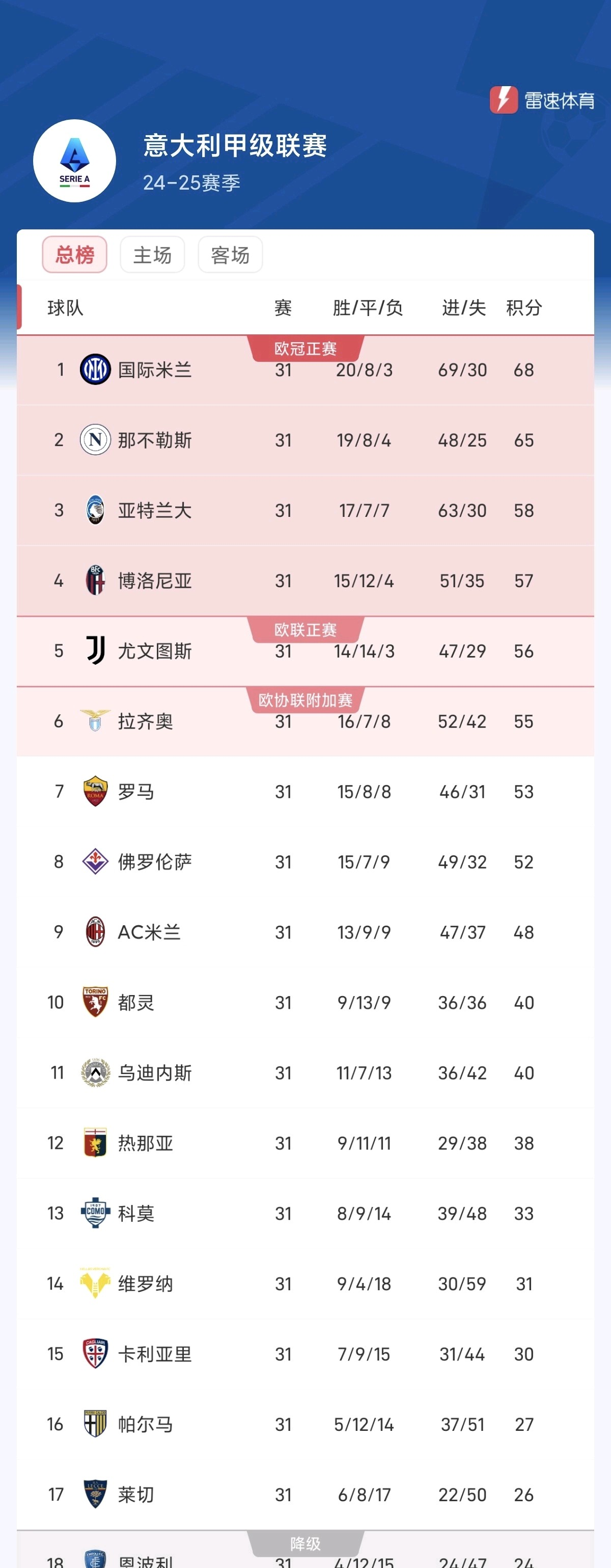 九游官网入口充值-国际米兰创纪录连胜，豪取积分榜第一的简单介绍