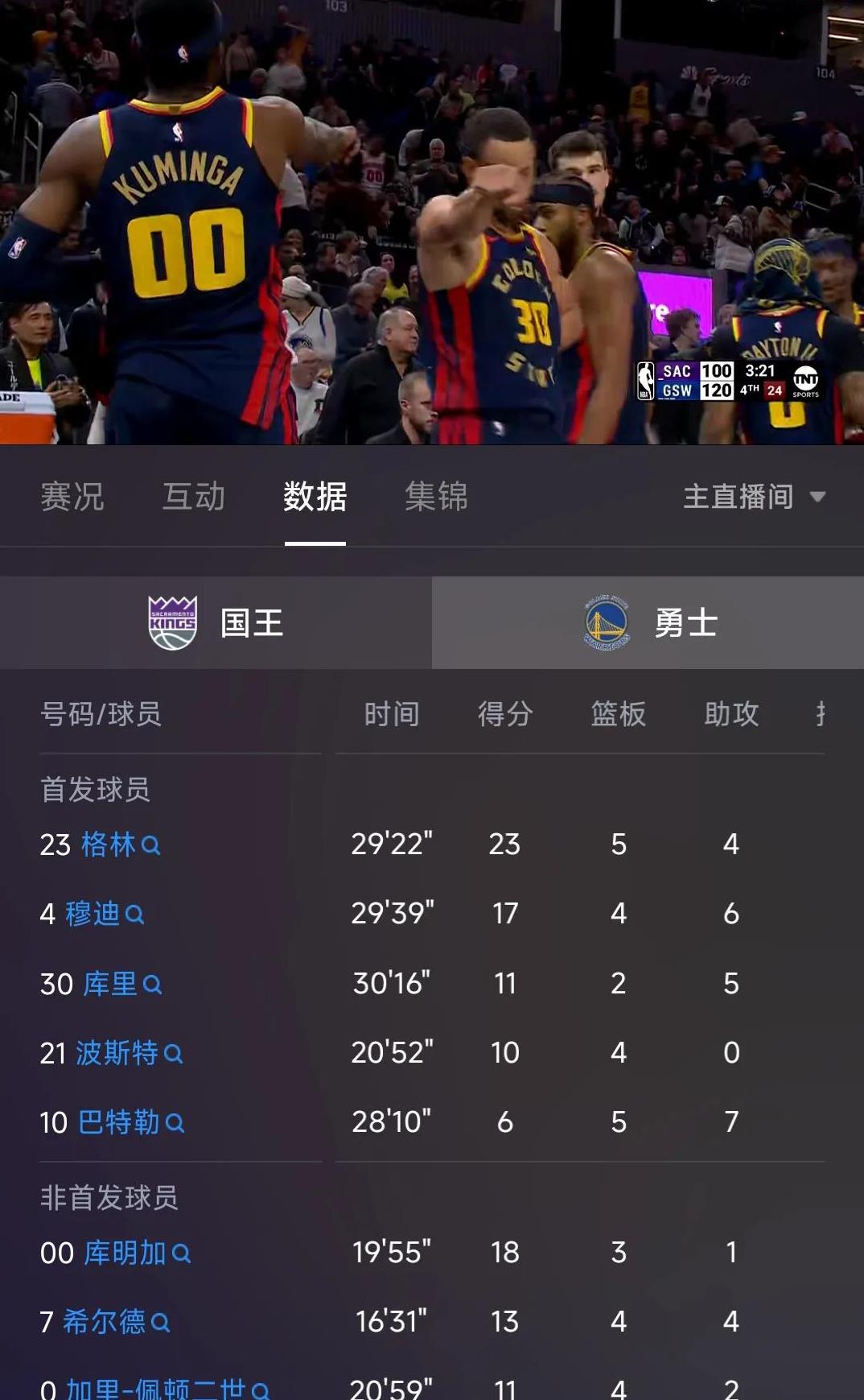 勇士队后卫创下个人最高得分记录的简单介绍
