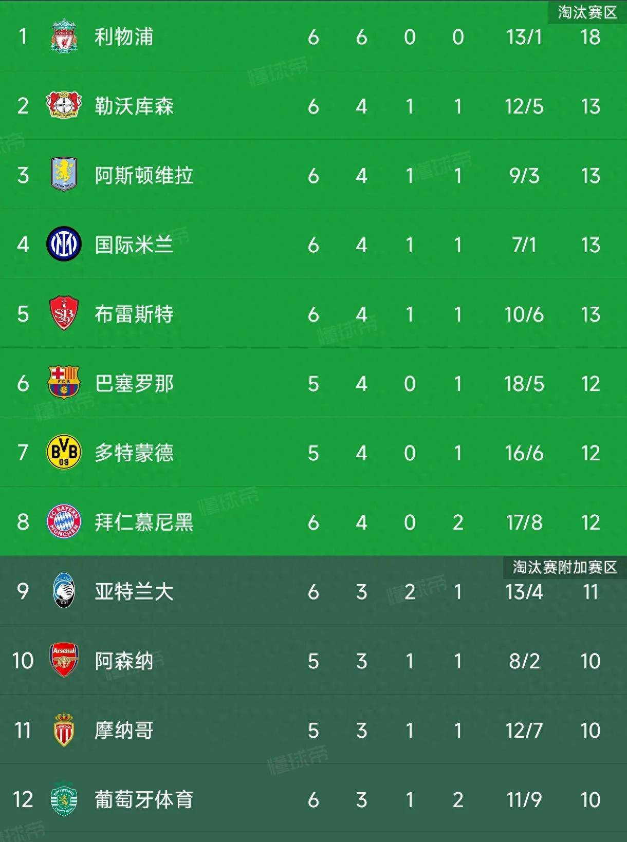 国际米兰创纪录连胜，豪取积分榜第一的简单介绍
